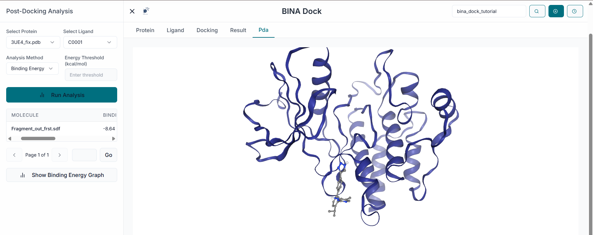 Binding energy analysis chart