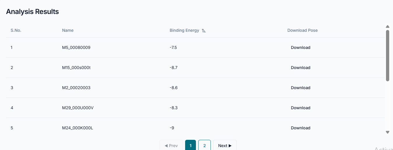 Analysis results table