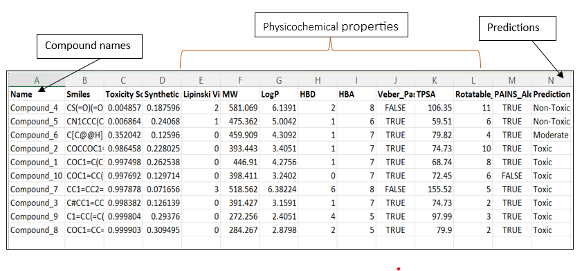 Example of downloaded CSV file